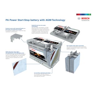 Bosch PowerLine AGM 60Ah Autobatterie mit Schnittgrafik zur Technologie, Autoelektrik.