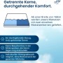 AM Latex-Taschenfederkernmatratze: Getrennte Kerne für individuellen Komfort, kein Spalt, Härtegradtausch möglich.