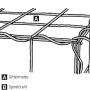 Skizze einer Scherf Spiral-Gabione mit Gittermatte (A) und Spiraldraht (B).
