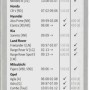 Verpackung Bosch ClassicWiper 500UE Wischblatt mit Fahrzeugliste.