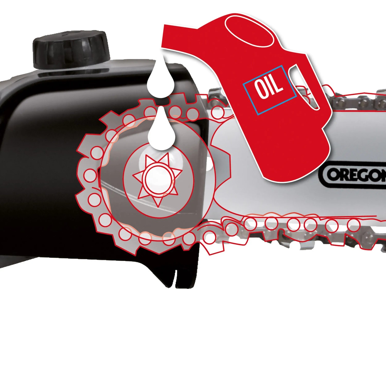 Illustration: Kettenschmierung beim Einhell Benzin-Multifunktionswerkzeug GC-MM 52 I AS.