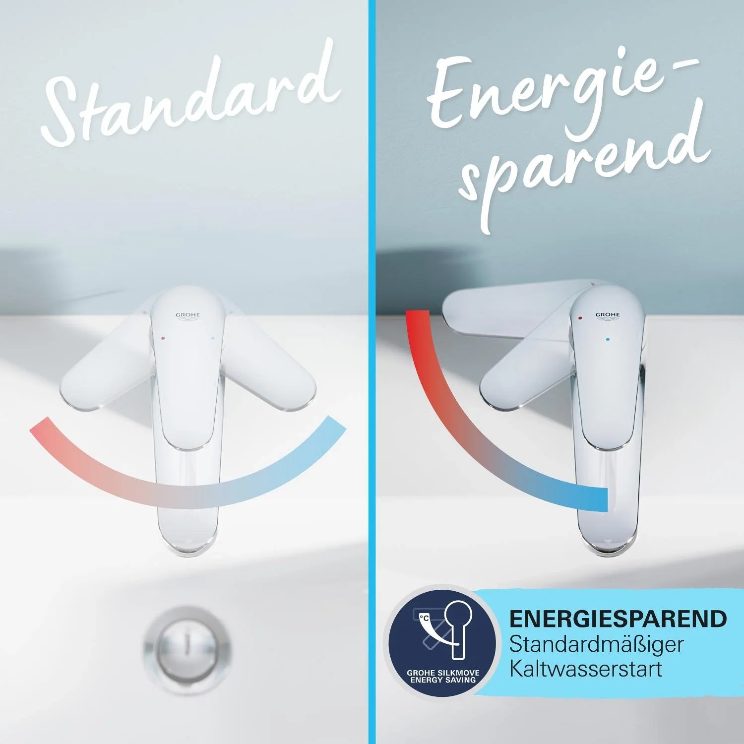 Grohe Waschtischarmatur: Vergleich Standard vs. energiesparend mit Kaltwasserstart.