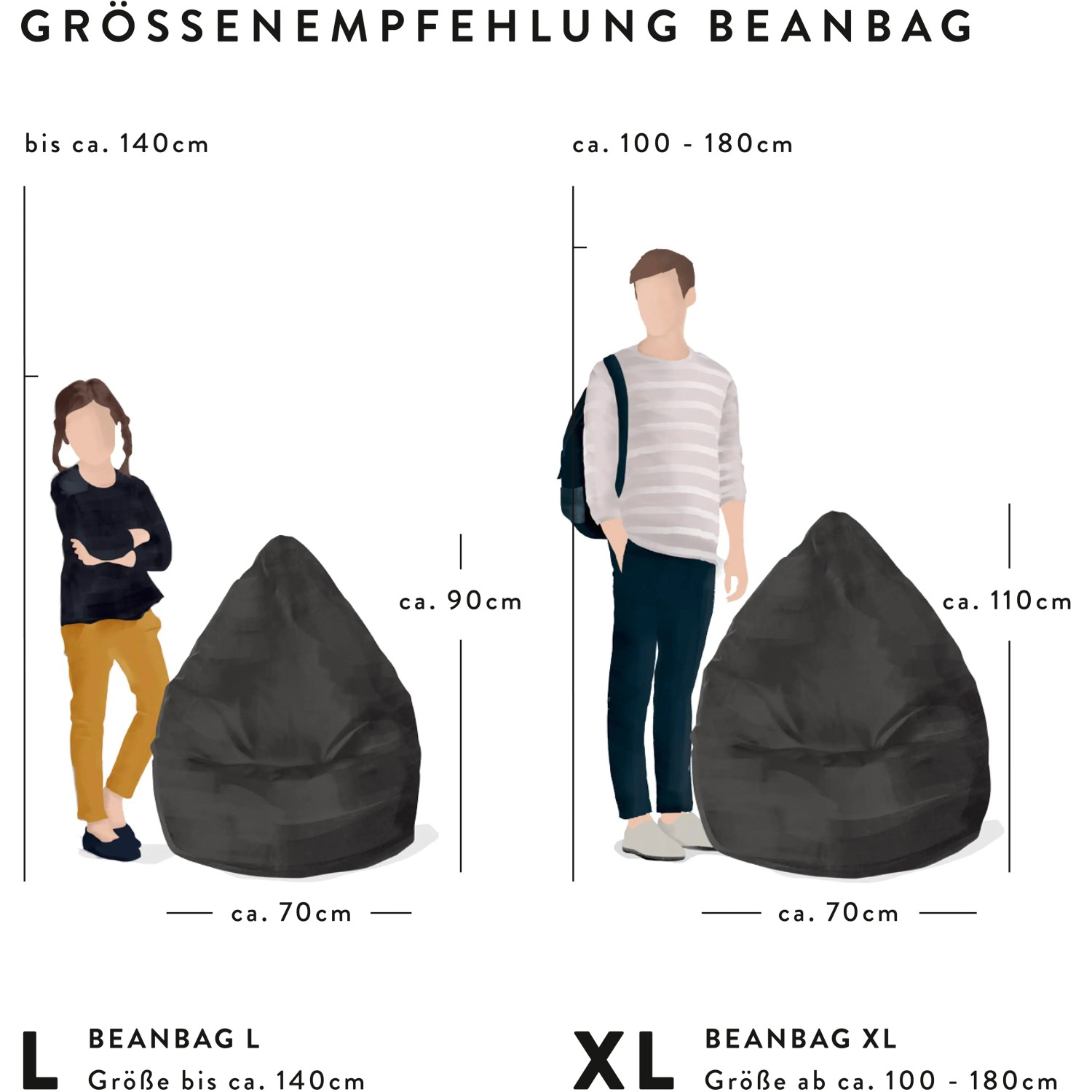 Größenvergleich: Sitzsack BeanBag in L und XL mit Größenempfehlung für Kinder und Erwachsene.
