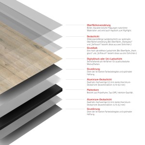 Detailaufnahme der Schichtstruktur einer Schulte Duschrückwand DecoDesign Holz-Landhaus.