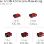 Einhell Power X-Change Akkus in verschiedenen Größen (3.0Ah, 4.0Ah, 5.2Ah, 6.0Ah, 8.0Ah)