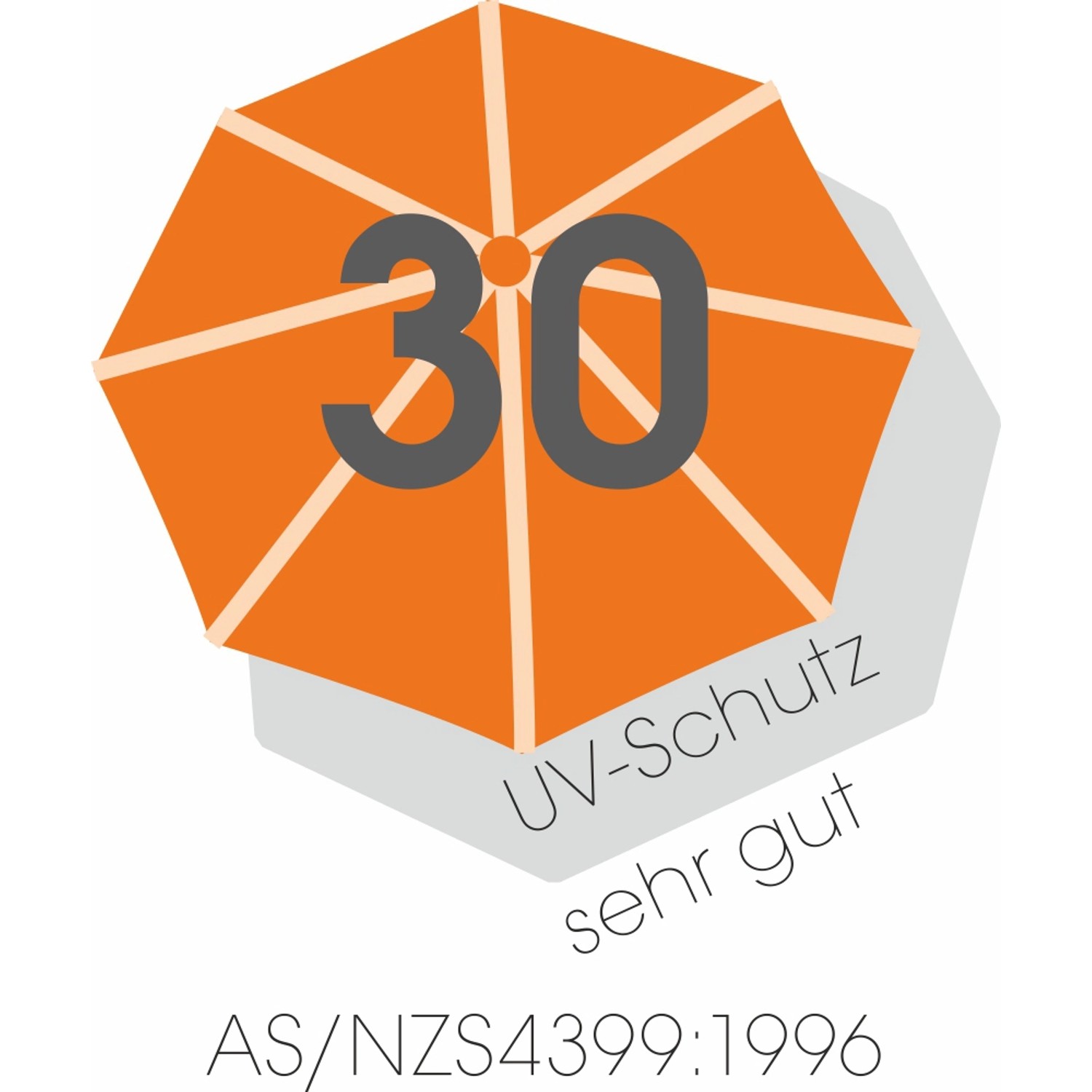 UV-Schutz 30 Siegel für Schneider Balkonschirm Ibiza.