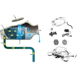 Acqua Arte Dekor-Teichfilter Amphora: Terracotta-Amphore mit Filtermedien und Pumpe für Gartenteiche.