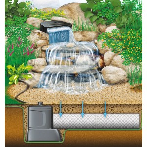 Heissner Profi Pond Aqua Block für Bachläufe und Teiche, kinderfreundlich und wartungsarm.