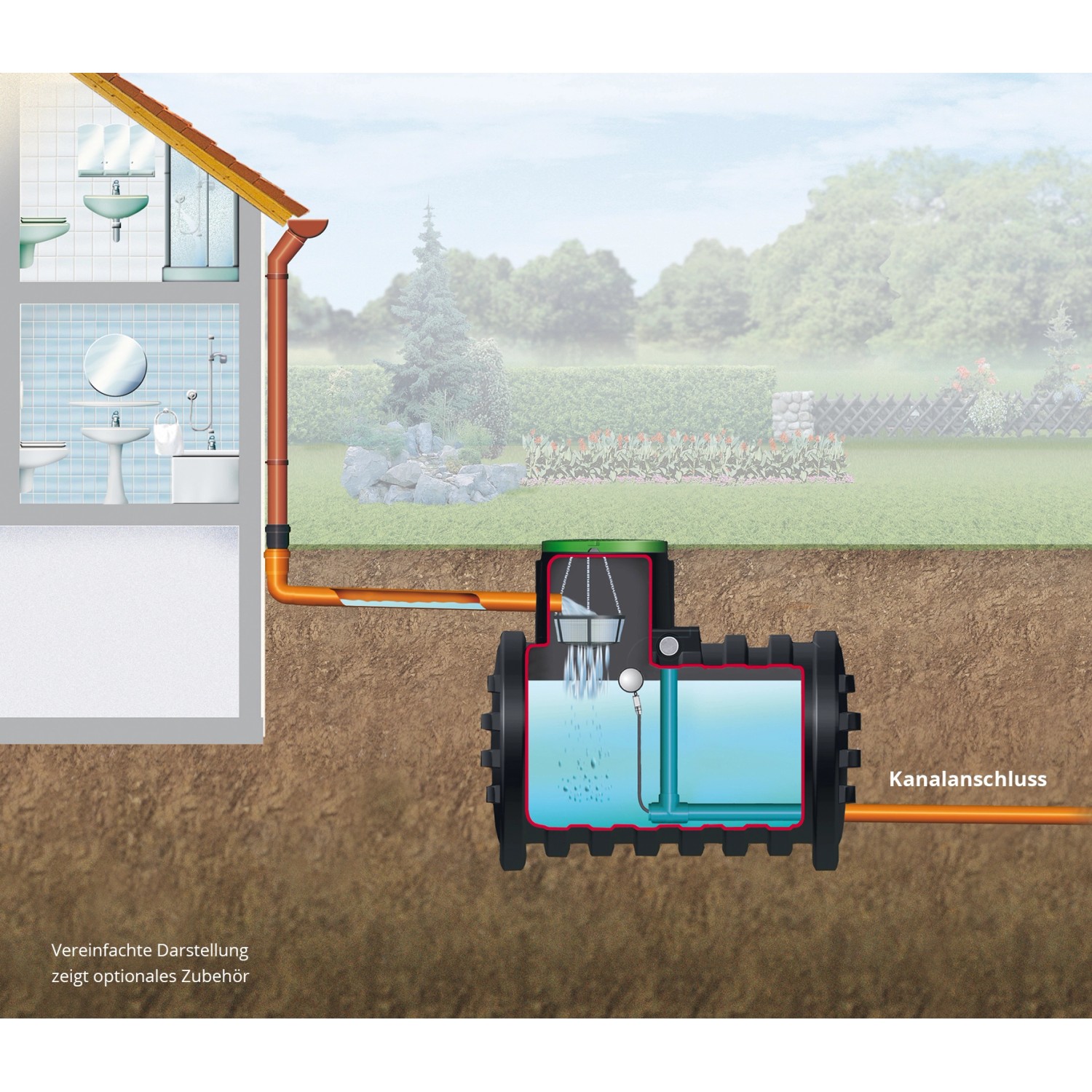 Schema der 4rain Retentionszisterne Mono 5000 l, schwarzer Erdtank zur Regenrückhaltung.
