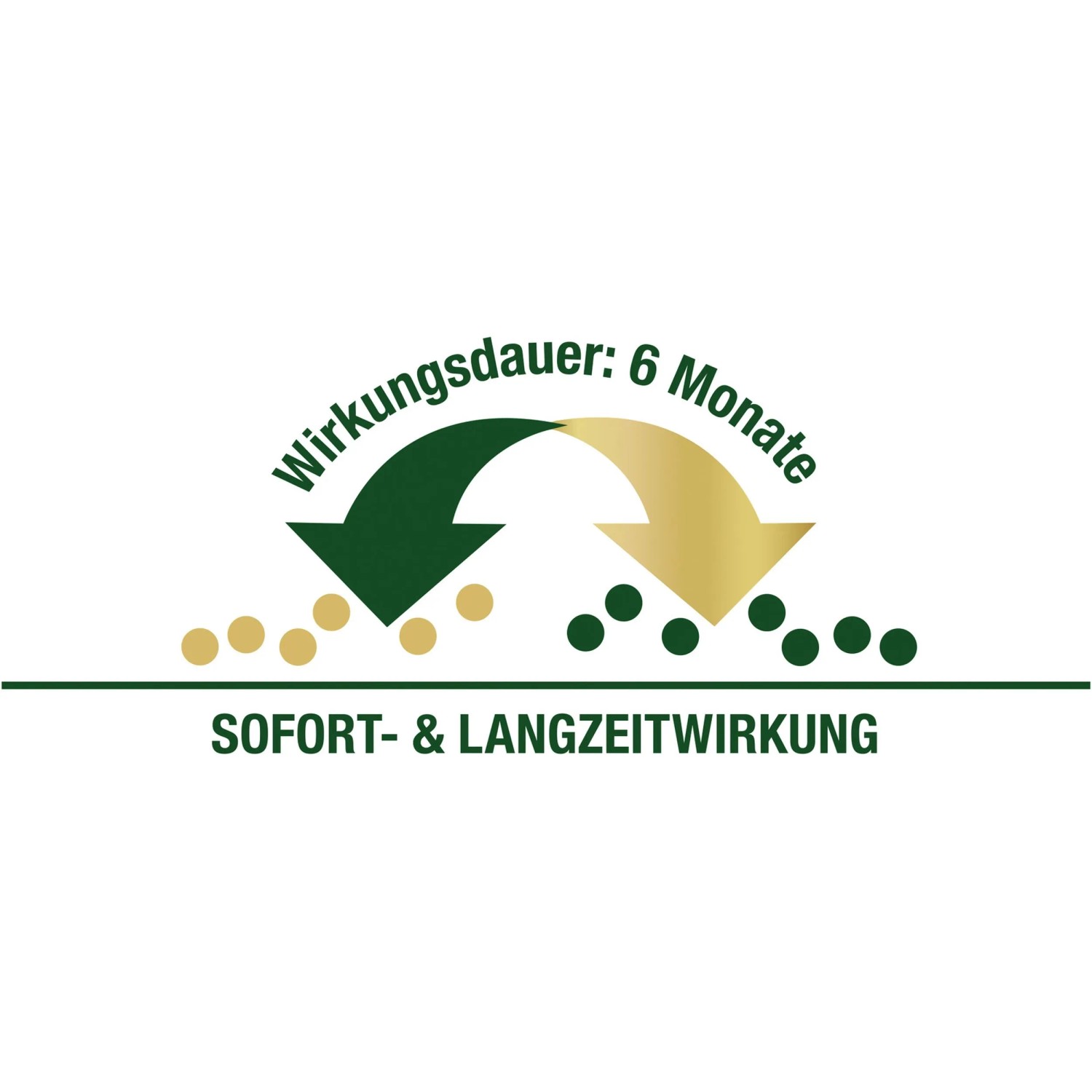 Compo Mediterrane Pflanzen Langzeit-Dnger 1,5 kg kaufen bei OBI