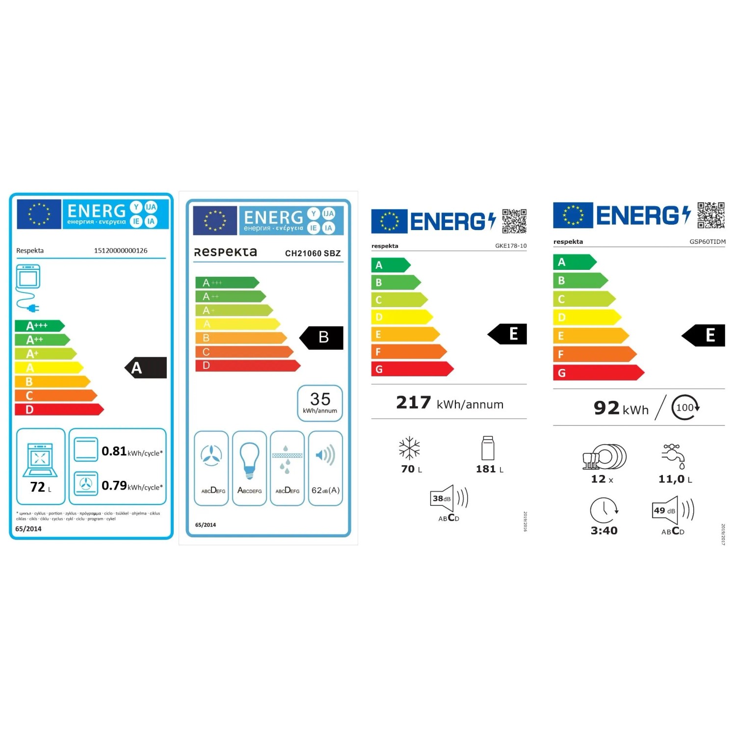 Energieeffizienzklassen