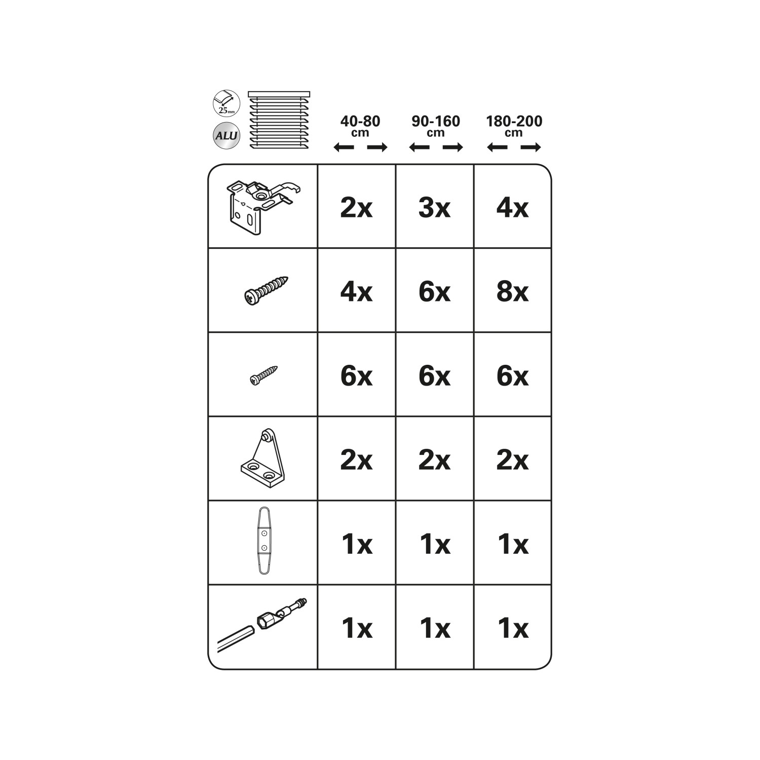 Montagematerial für Gardinia Aluminium Jalousie, inklusive Schrauben und Halterungen.