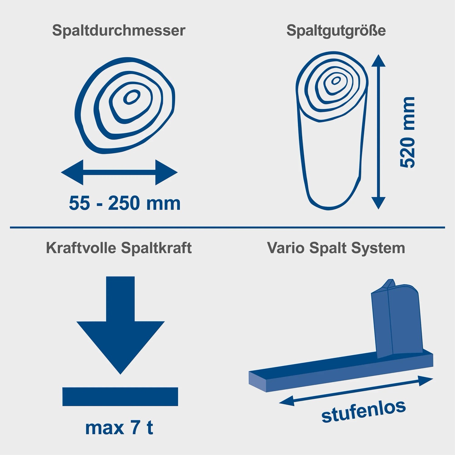 Illustration: Scheppach Holzspalter HL760LS – Spaltmaße, Spaltkraft und stufenlose Einstellung.