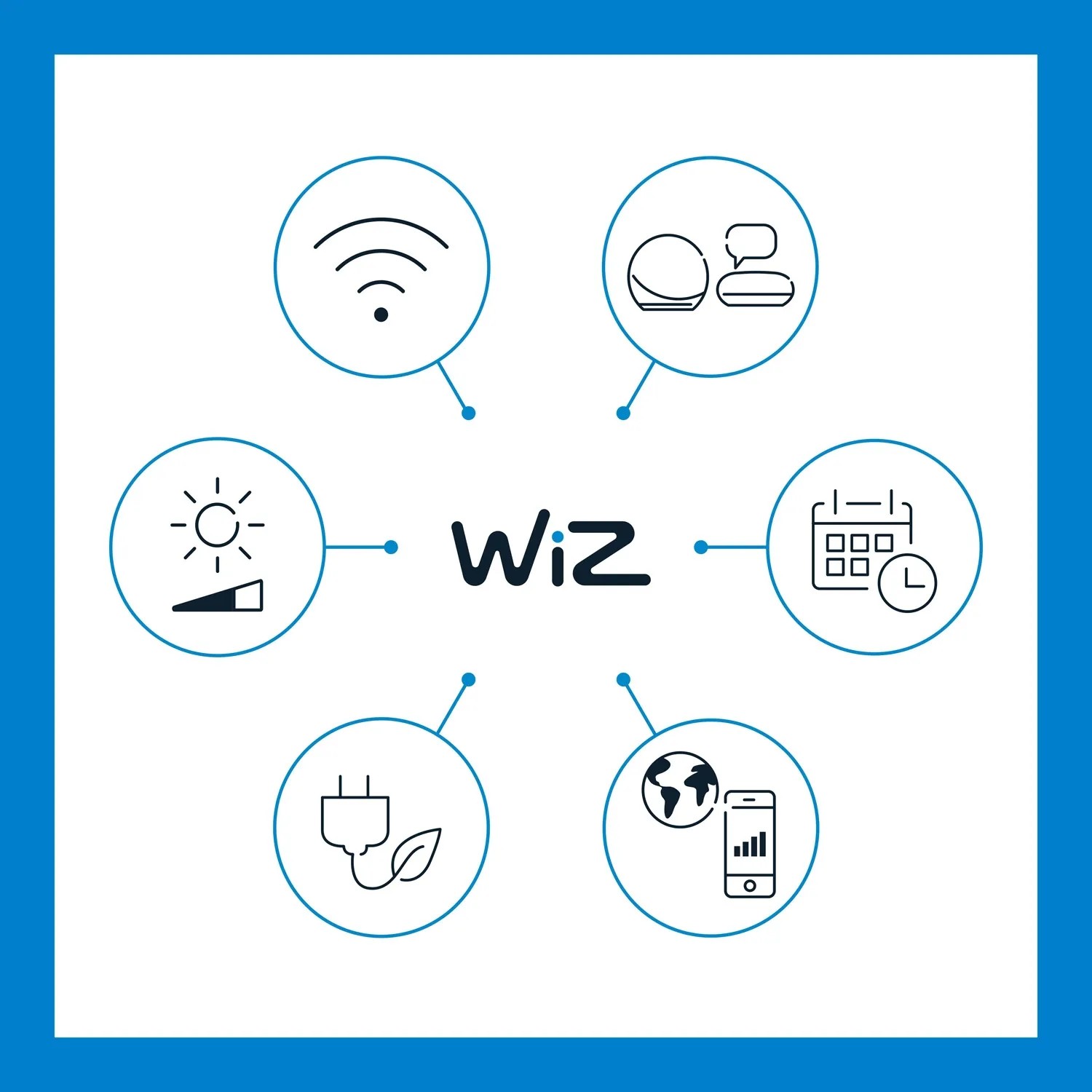 WiZ LED-Deckenleuchte Adria: Icons für WLAN, Steuerung, Zeitpläne, Energieeffizienz und App-Bedienung.