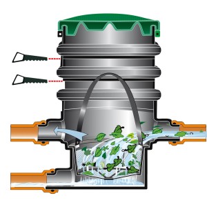Garantia Erdfeinfilter zur Regenwasserreinigung mit Siebkorb für den unterirdischen Einbau.