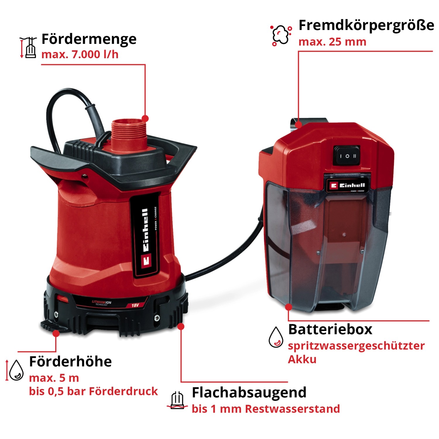 Einhell Akku-Wasserpumpe GE-DP 18/25 LL Li Solo mit Batteriebox. Elektro-Pumpe für Klar- und Schmutzwasser.