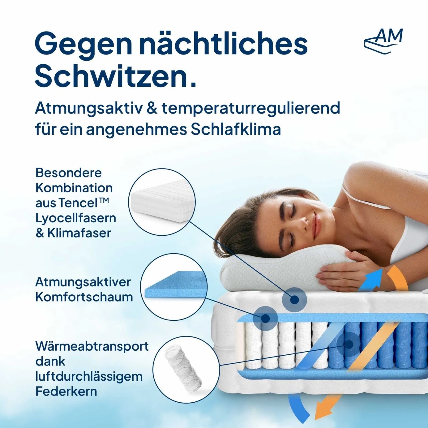 AM Qualitätsmatratzen Premium 1000 Federn/2 m² Taschenfederkernmatratze Made in Germany 120x220cm H5_6
