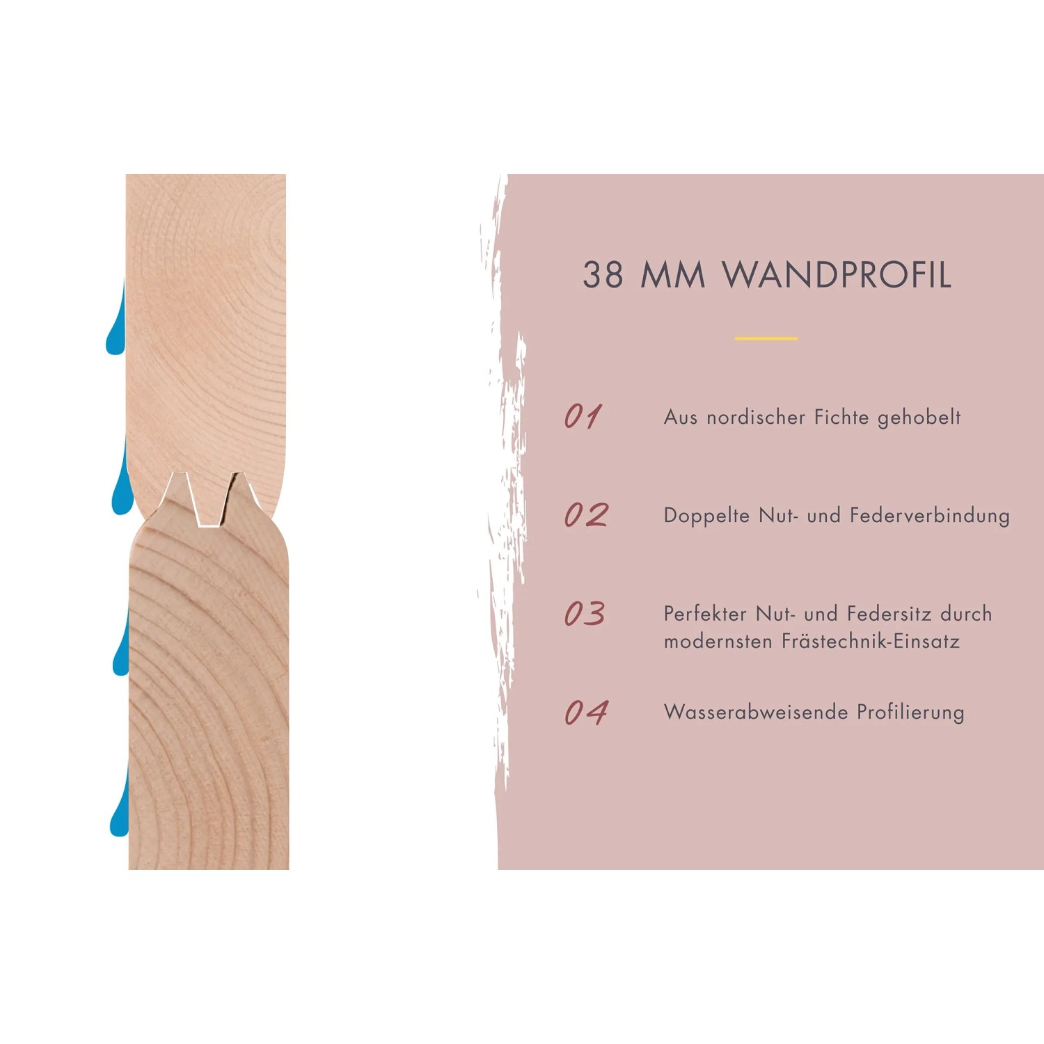 Detailaufnahme Wandprofil (38mm) Karibu Saunahaus Seros 3: Nordische Fichte, Nut- und Federverbindung, wasserabweisend.