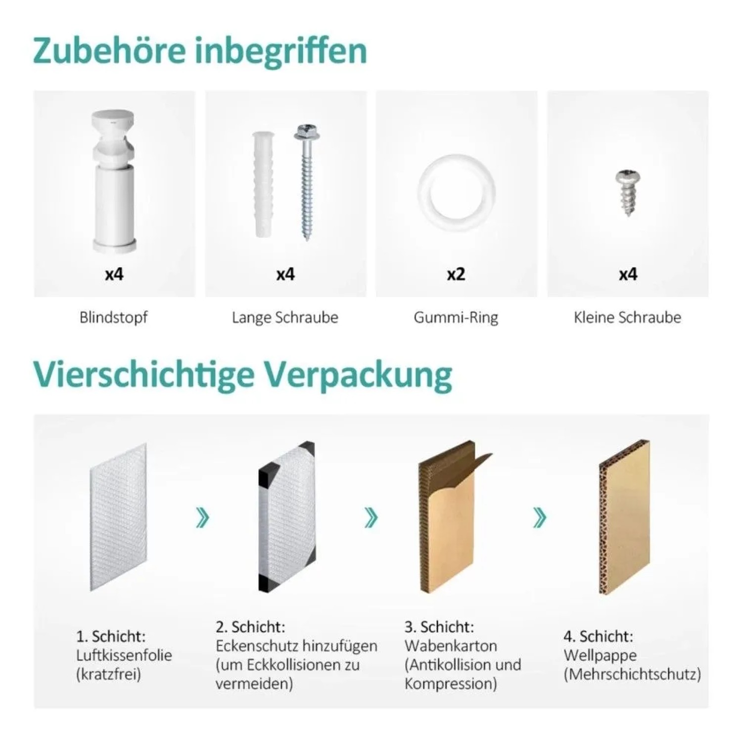 Montagezubehör für Emke Badheizkörper: Blindstopfen, Schrauben, Gummiringe. Details zur 4-schichtigen Schutzverpackung.