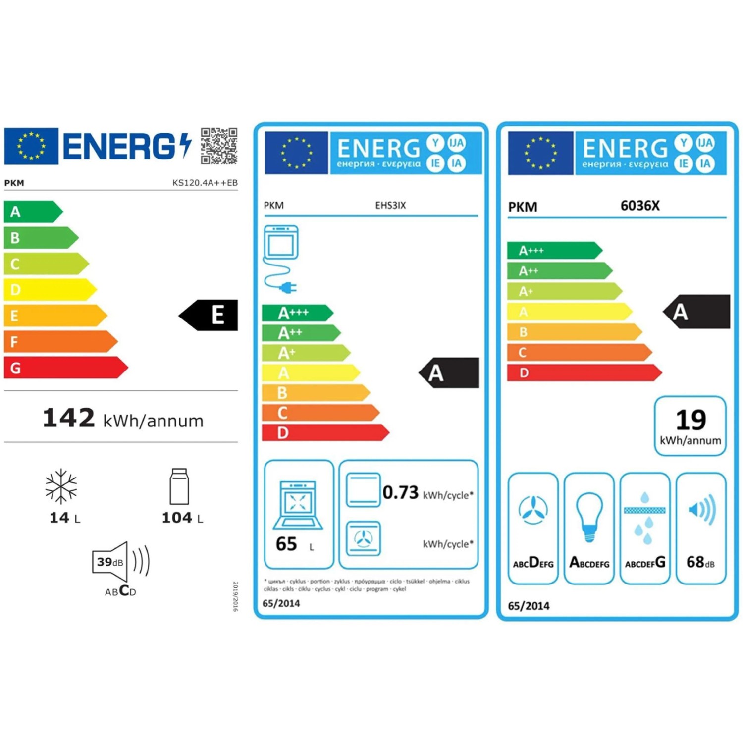 Energieeffizienzklassen