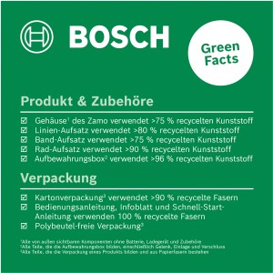 Infografik zu Materialeigenschaften des Bosch Laser-Entfernungsmessers Zamo Set.