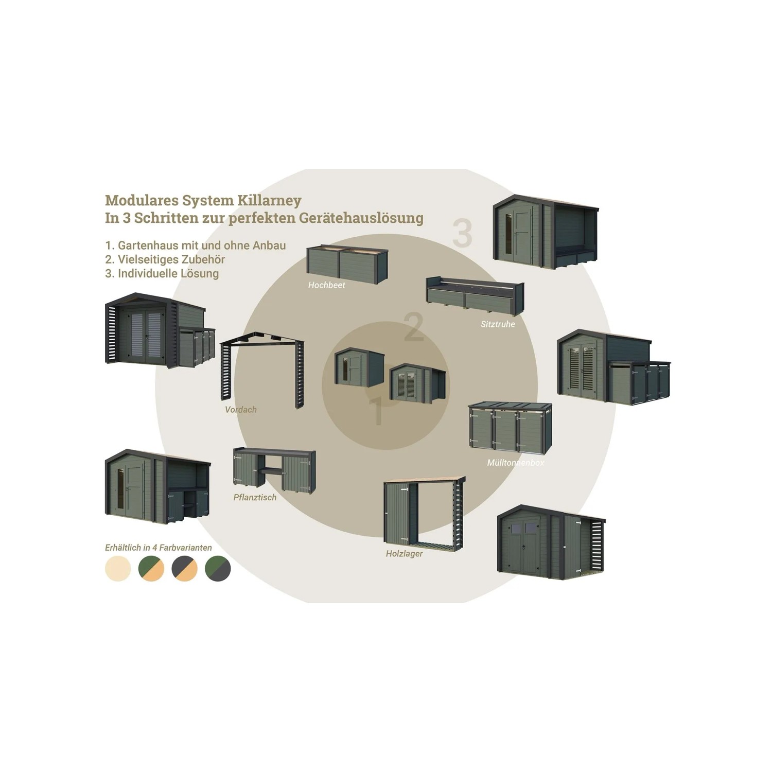 Modulares GH Killarney System: Gartenhaus mit Zubehör wie Hochbeet, Pflanztisch und Mülltonnenbox.