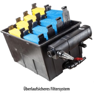 Heissner Durchlauffilter-Set FPU 24000 mit UVC-Klärer für Teiche bis 24.000 l