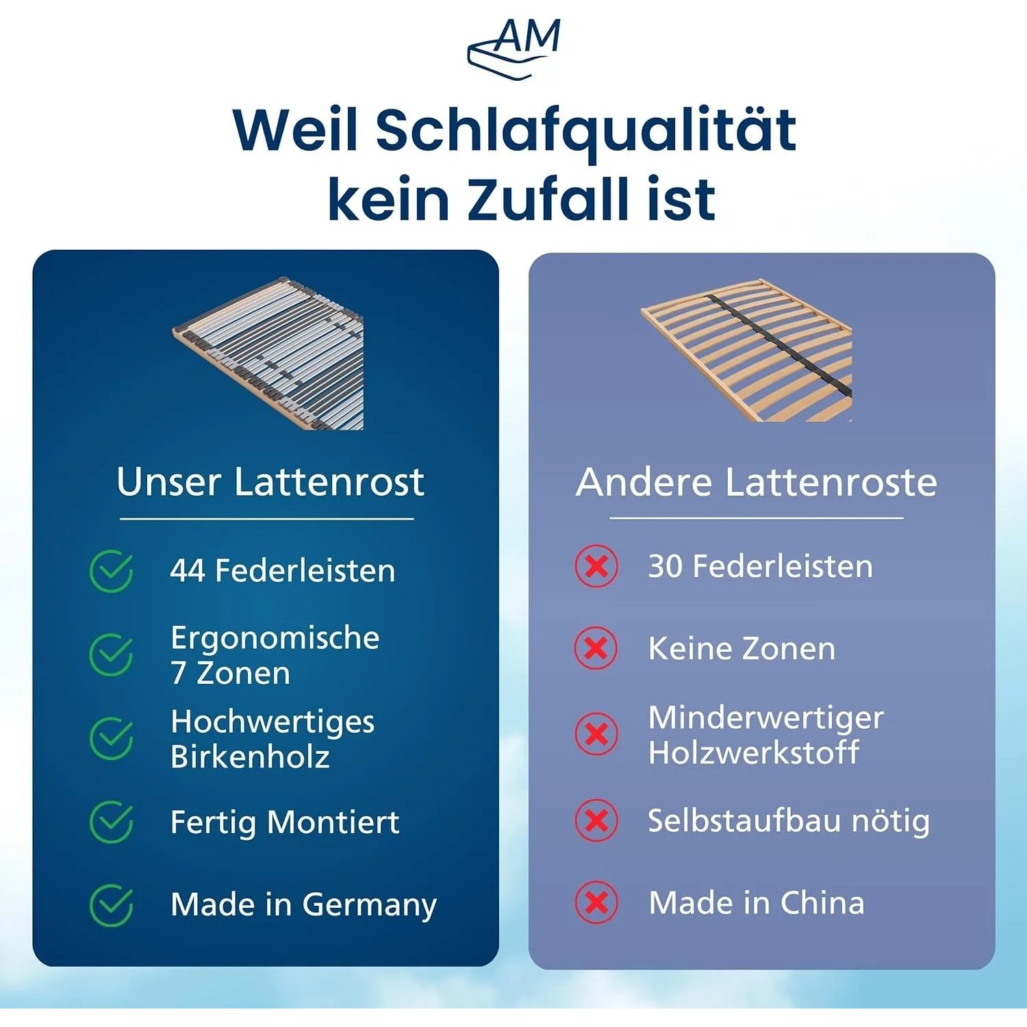 Vergleich von zwei Lattenrosten: 7-Zonen Lattenrost mit 44 Federleisten vs. Lattenrost mit weniger Zonen und Leisten.