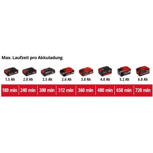 Einhell Power X-Change Akkus in verschiedenen Größen und Laufzeiten.