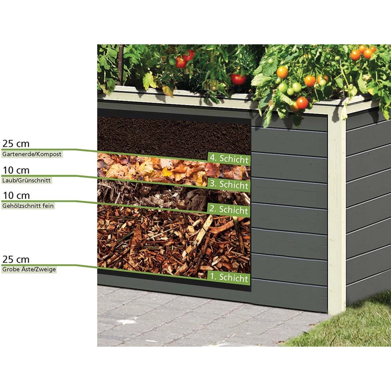 Karibu Hochbeet (209x111cm) in Terragrau mit Schichtenaufbau für optimale Bepflanzung.