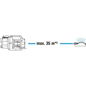 Skizze: Gardena Gartenpumpe 3000/4 mit Regner, max. 35m Förderweite.