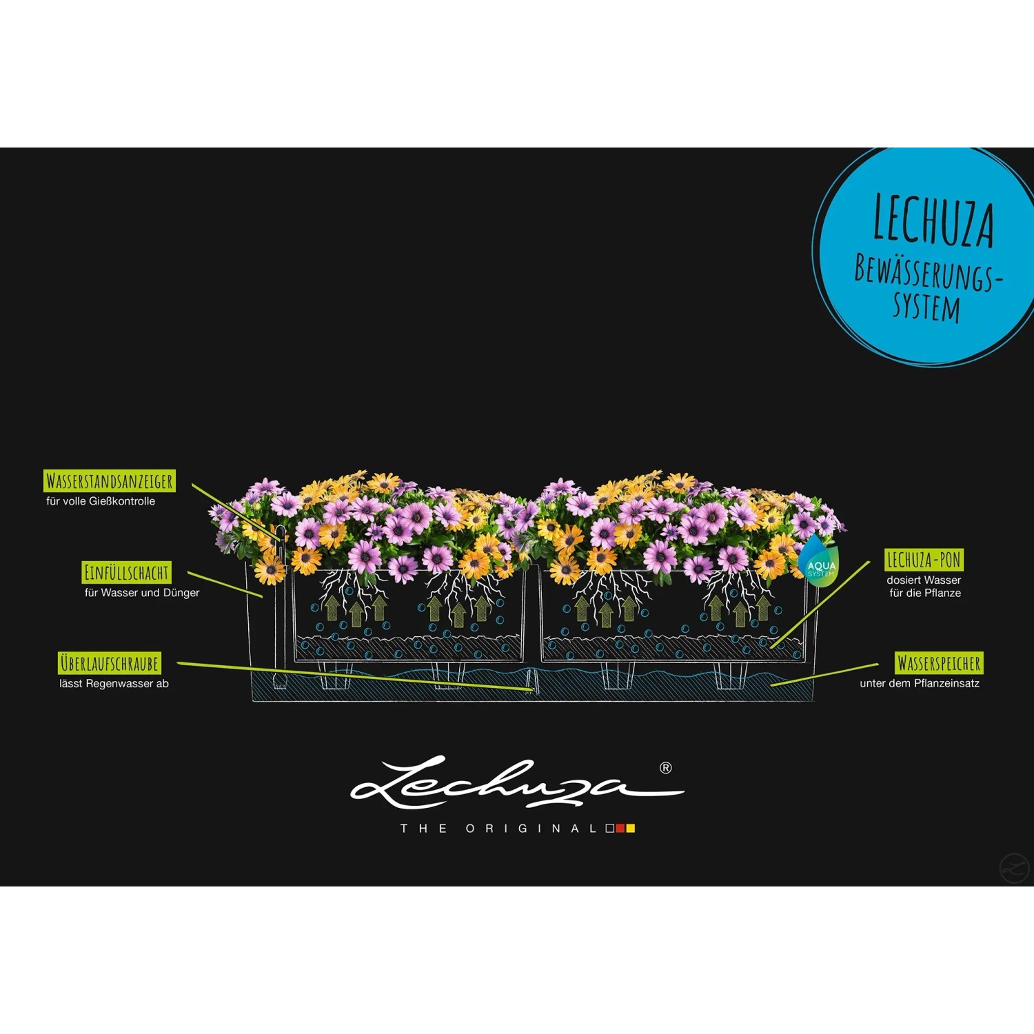 Grafik: Lechuza Balconera Cottage 80 Blumenkasten, Bewässerungssystem Schema.
