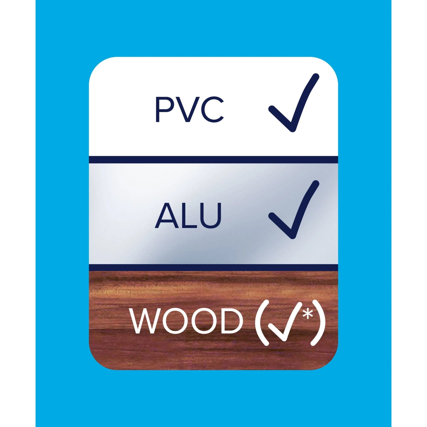 Symbol für tesa Insektenschutz Lamellenvorhang: Geeignet für PVC, Alu und Holzrahmen.