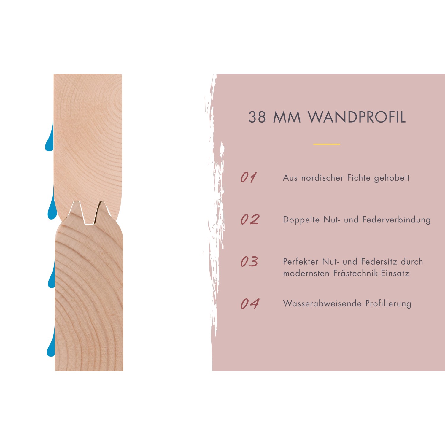 Detailaufnahme: 38 mm Wandprofil aus Fichte mit Nut- und Federverbindung für Karibu Saunahaus.