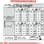 Fütterungstabelle für Royal Canin Digestive Care Mini Trockenfutter für Hunde mit empfindlicher Verdauung.