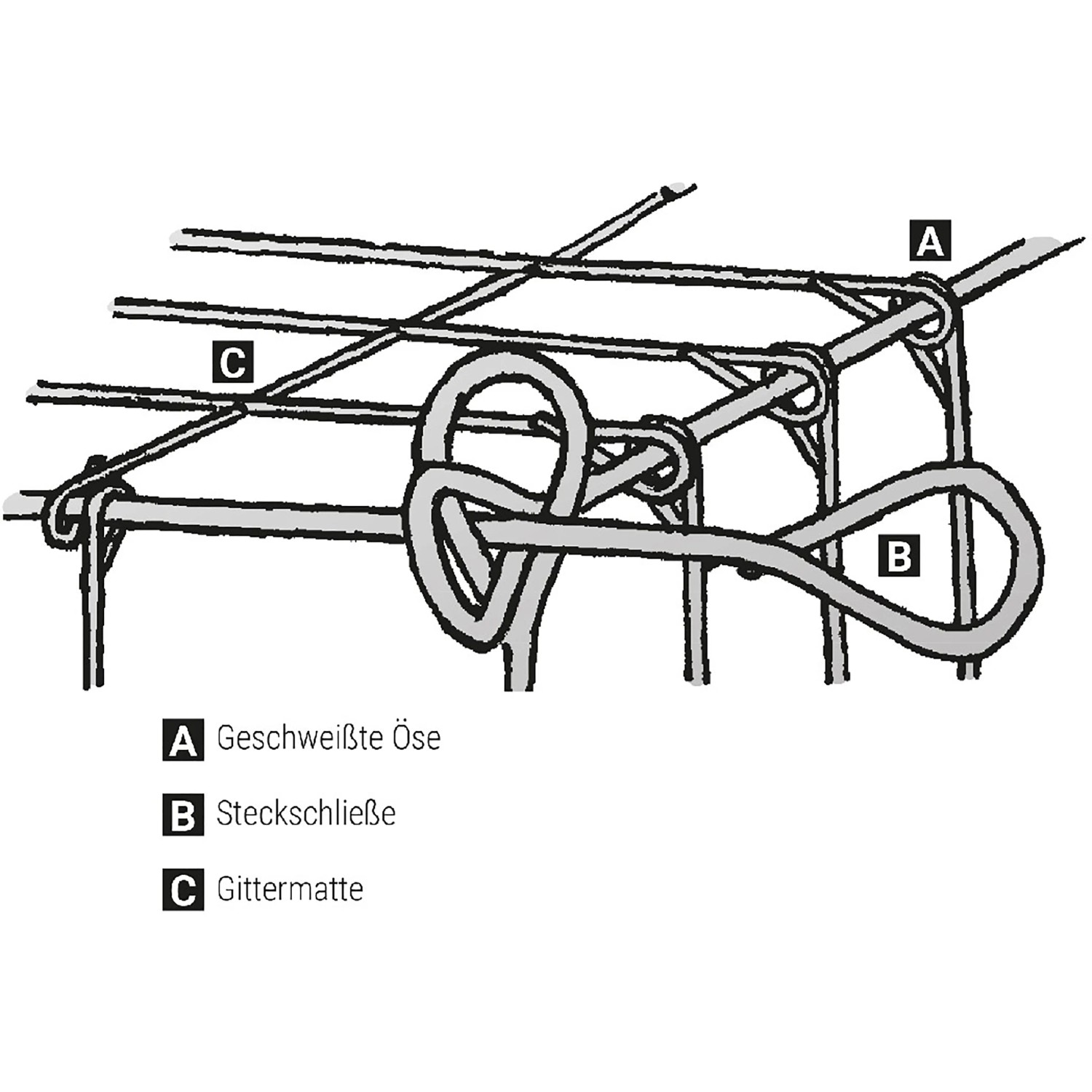 Detailansicht Scherf Selbstbau-Gabione: Ösen-Technik, Steckschließe und Gittermatte.