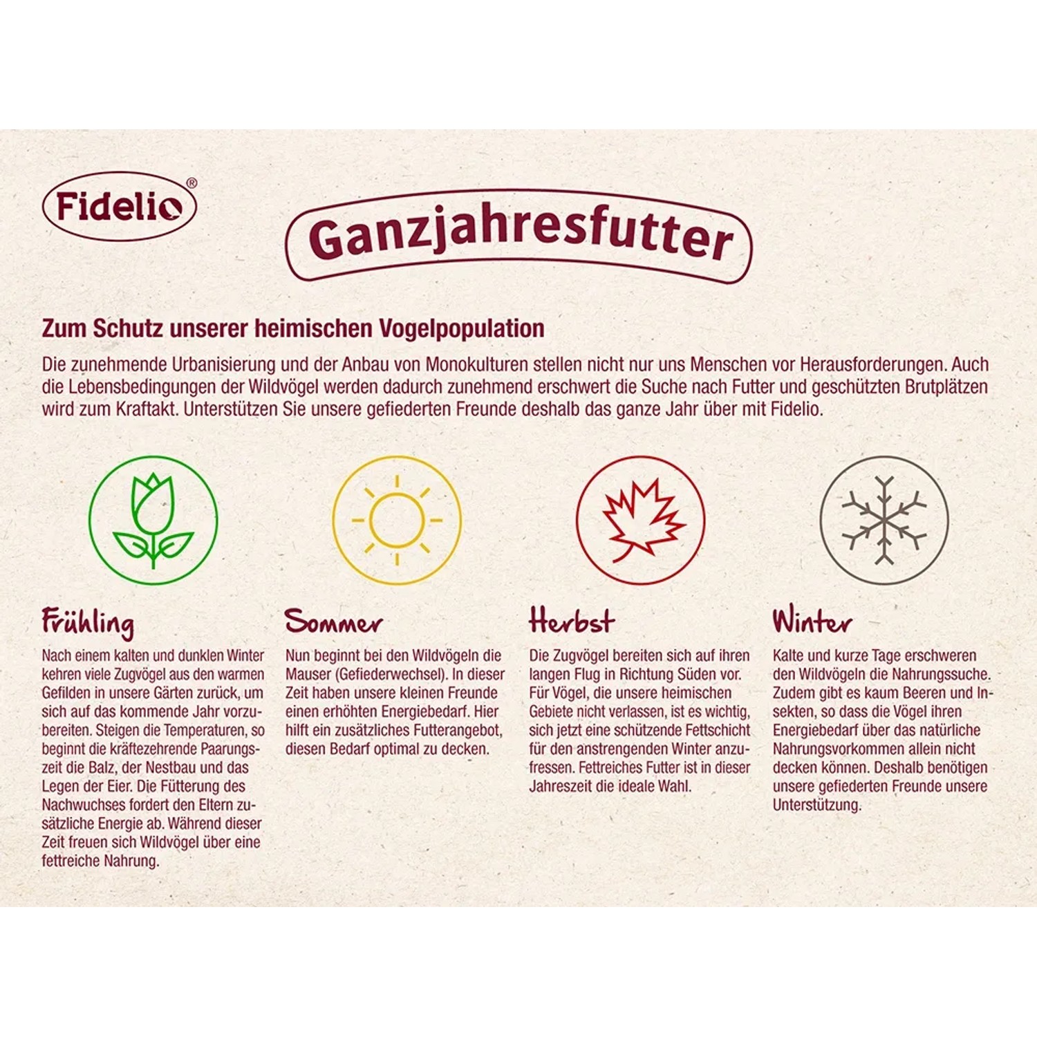 Infografik: Fidelio Wildvogelfutter Sonnenblumenkerne als Ganzjahresfutter für heimische Vögel.