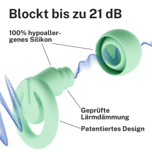 Türkise CUXCES Ohrstöpsel aus hypoallergenem Silikon, blocken 21 dB Lärm. Gehörschutz für Arbeit, Schlaf, Reisen, Konzerte.