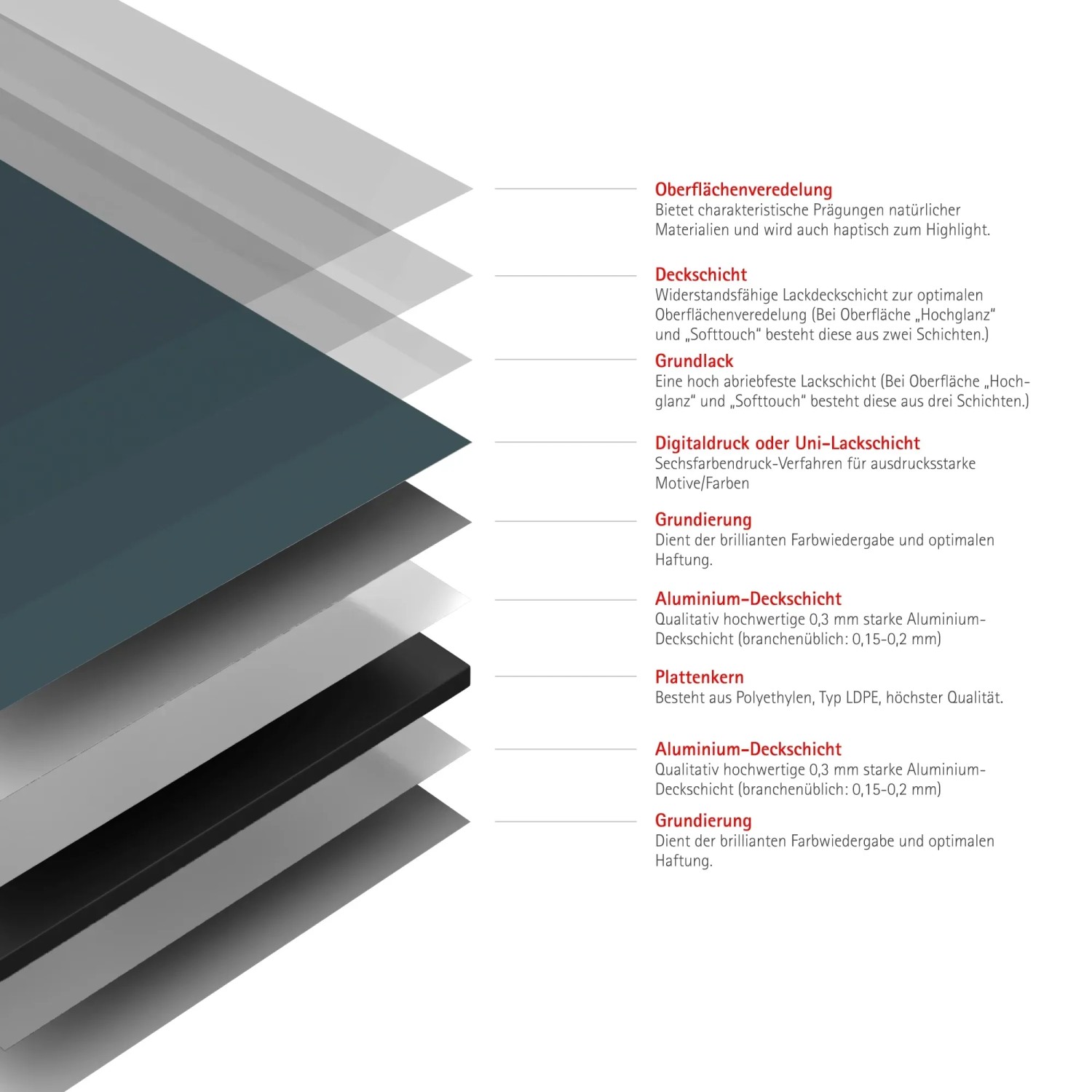 Schichtaufbau der Schulte Duschrückwand DecoDesign Anthrazit, Detailansicht der Materialschichten.