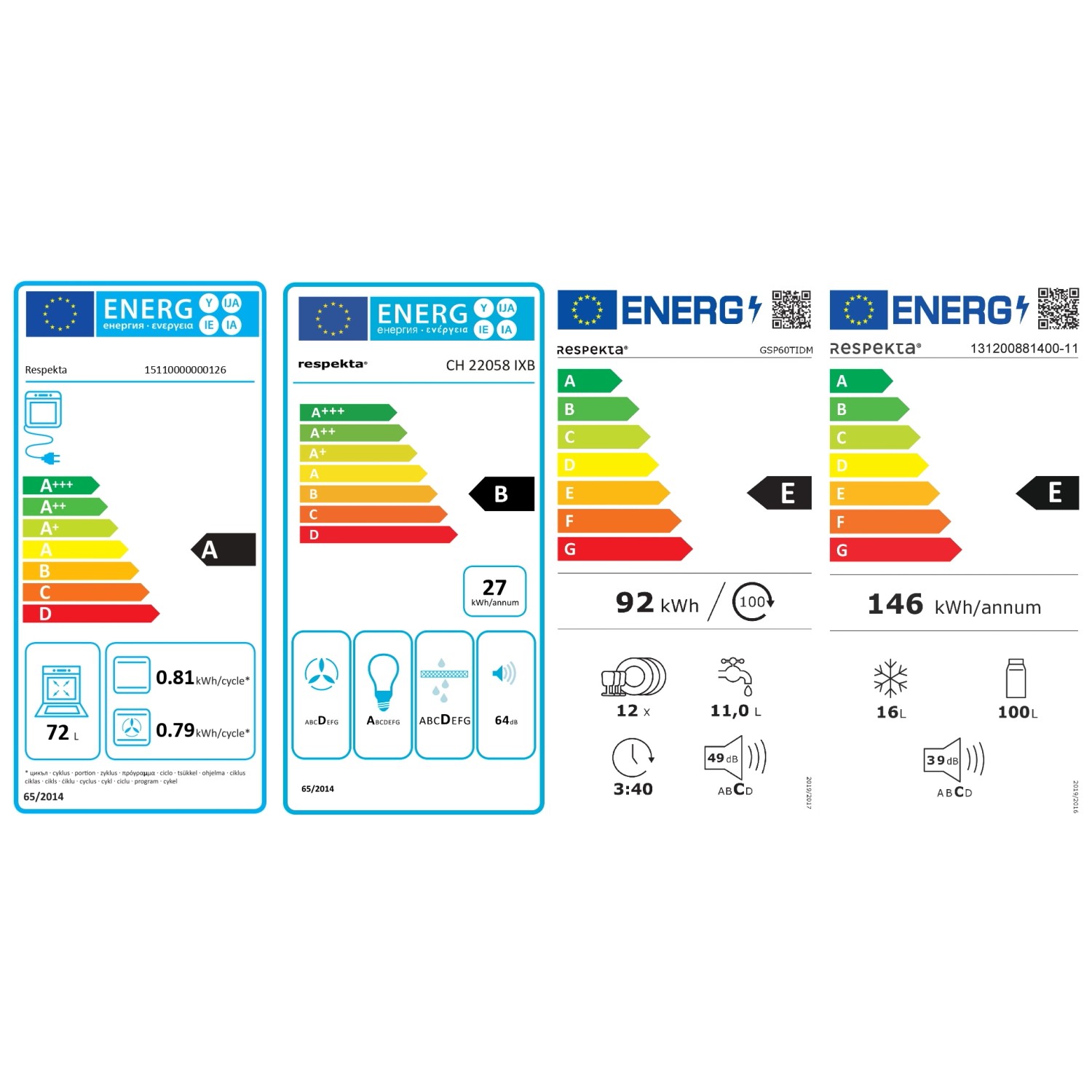 Energieeffizienzklassen