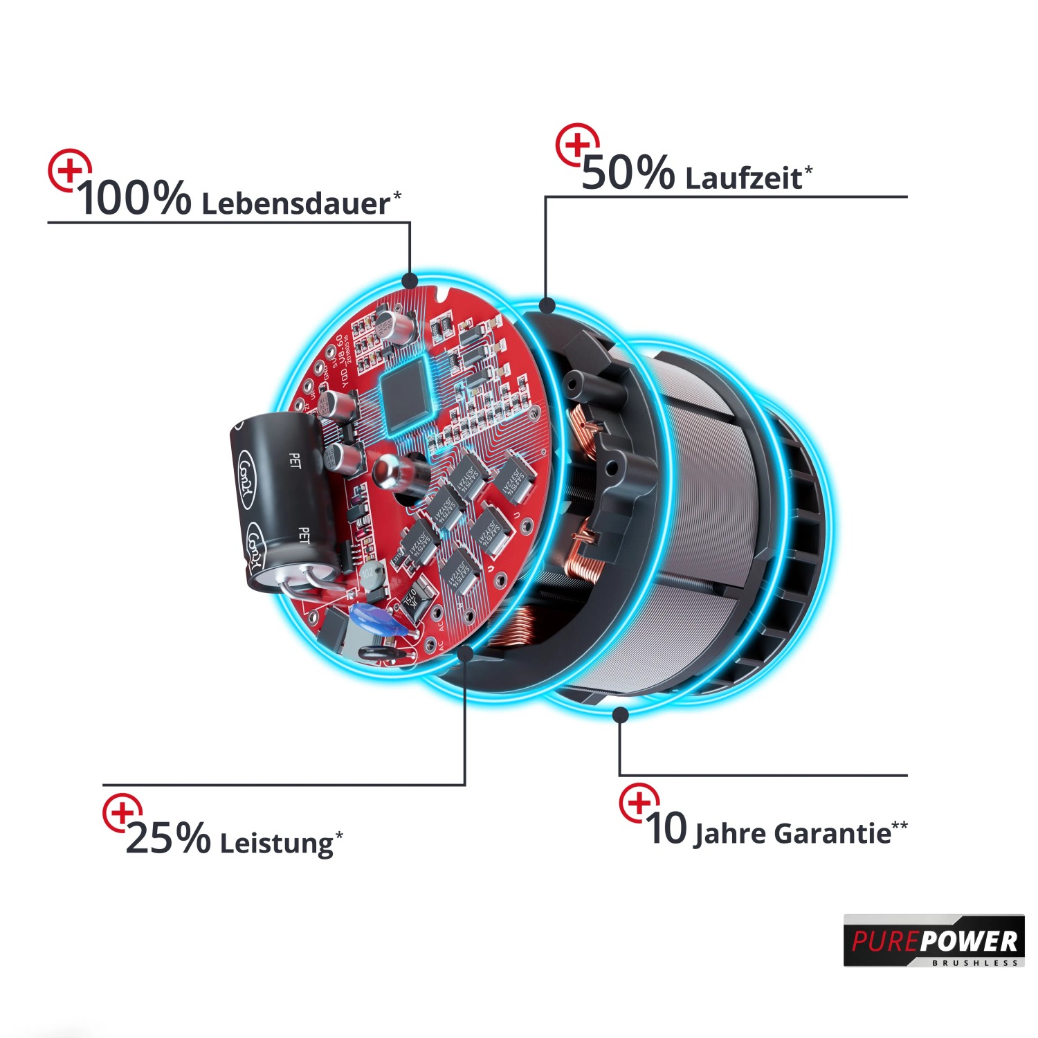 Innenansicht Akku-Kettensäge GP-LC 36/35 Li-Solo: Brushless-Motor mit Leistungsdaten.