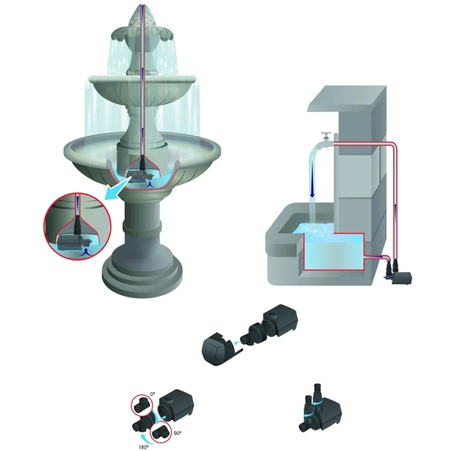 Heissner Aqua Stark Eco Teichpumpe 2100 l/h: Illustration von Anwendungsbeispielen und Produktdetails.