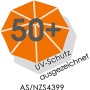 UV 50+ Siegel für Schneider Marktschirm Anthrazit, ausgezeichneter Sonnenschutz.