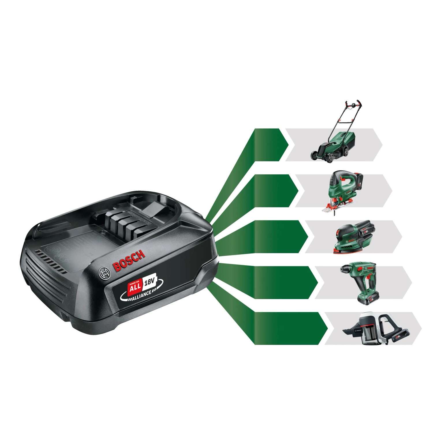 Bosch 18V Akku für Bohrhämmer und Gartengeräte, kompatibel mit Power for All System.