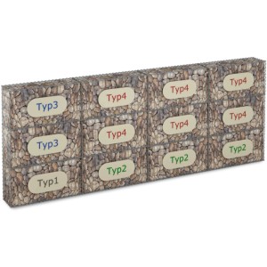 Gabiona Anbaukorb Typen im Überblick: Gabione aus Drahtgitter mit Steinfüllung.