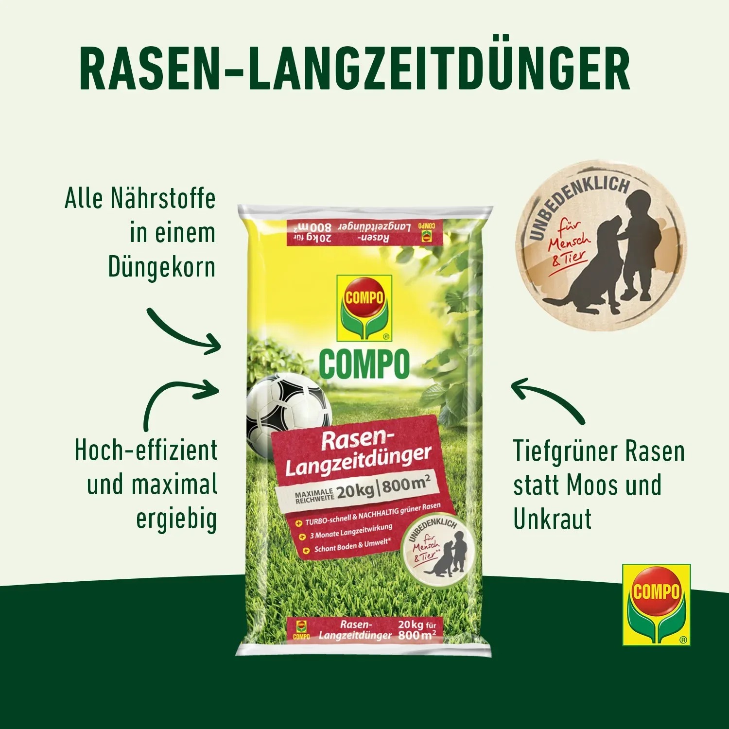 Compo Rasen-Langzeitdnger 20 kg kaufen bei OBI