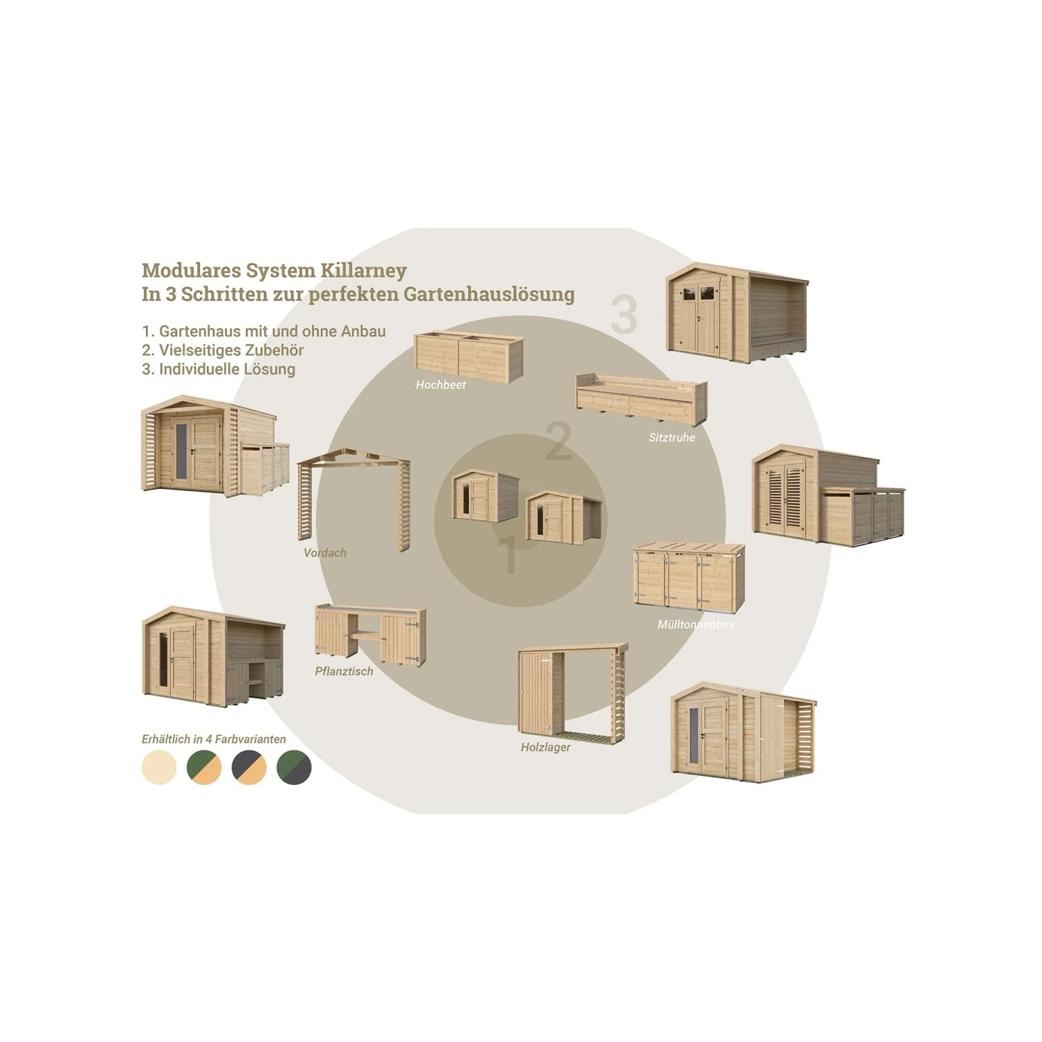 Übersicht des modularen Systems Killarney für Holz-Gartenhäuser mit Zubehör wie Pflanztisch und Hochbeet.