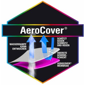Funktionsprinzip der Aerocover Schutzhülle für Ampelschirme: Atmungsaktiv, wasserabweisend, Schutz vor Schmutz und Regen.