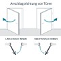 Grafik zur Anschlagsrichtung von Türen: Links und Rechts nach innen öffnend.