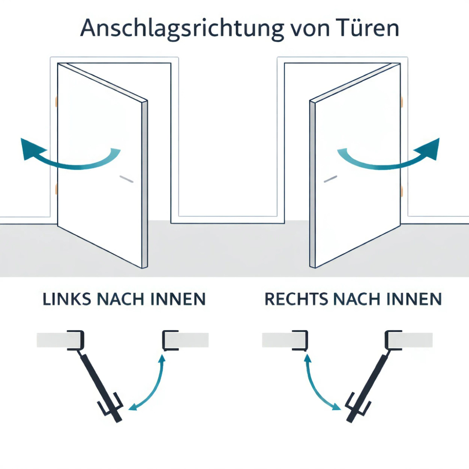 Grafik zur Anschlagsrichtung von Türen: Links und Rechts nach innen öffnend.